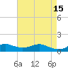 Lawma tide chart for Monday, May 15, 2023