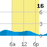 Lawma tide chart for Tuesday, May 16, 2023