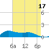 Lawma tide chart for Wednesday, May 17, 2023