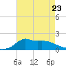 Lawma tide chart for Tuesday, May 23, 2023