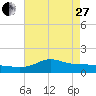 Lawma tide chart for Saturday, May 27, 2023