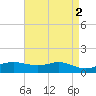 Lawma tide chart for Tuesday, May 2, 2023