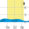 Lawma tide chart for Wednesday, May 3, 2023