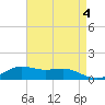 Lawma tide chart for Thursday, May 4, 2023