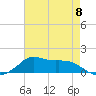 Lawma tide chart for Monday, May 8, 2023