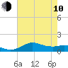 Lawma tide chart for Saturday, June 10, 2023