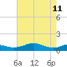 Lawma tide chart for Sunday, June 11, 2023
