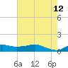 Lawma tide chart for Monday, June 12, 2023