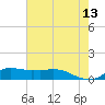 Lawma tide chart for Tuesday, June 13, 2023