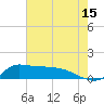 Lawma tide chart for Thursday, June 15, 2023