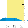 Lawma tide chart for Thursday, June 1, 2023