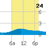 Lawma tide chart for Saturday, June 24, 2023