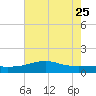 Lawma tide chart for Sunday, June 25, 2023