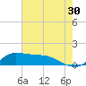Lawma tide chart for Friday, June 30, 2023