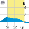 Lawma tide chart for Saturday, June 3, 2023