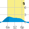Lawma tide chart for Monday, June 5, 2023