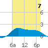 Lawma tide chart for Wednesday, June 7, 2023