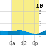 Lawma tide chart for Monday, July 10, 2023
