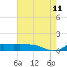 Lawma tide chart for Tuesday, July 11, 2023