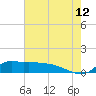 Lawma tide chart for Wednesday, July 12, 2023