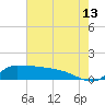 Lawma tide chart for Thursday, July 13, 2023