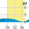 Lawma tide chart for Thursday, July 27, 2023