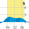 Lawma tide chart for Wednesday, July 5, 2023
