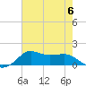 Lawma tide chart for Thursday, July 6, 2023