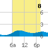 Lawma tide chart for Saturday, July 8, 2023