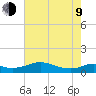 Lawma tide chart for Sunday, July 9, 2023