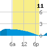 Lawma tide chart for Friday, August 11, 2023