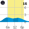 Lawma tide chart for Wednesday, August 16, 2023