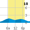 Lawma tide chart for Friday, August 18, 2023