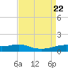Lawma tide chart for Tuesday, August 22, 2023