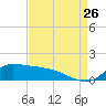 Lawma tide chart for Saturday, August 26, 2023