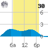 Lawma tide chart for Wednesday, August 30, 2023