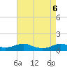Lawma tide chart for Sunday, August 6, 2023