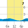 Lawma tide chart for Monday, August 7, 2023