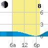 Lawma tide chart for Tuesday, August 8, 2023