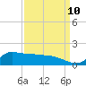 Lawma tide chart for Sunday, September 10, 2023