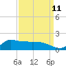 Lawma tide chart for Monday, September 11, 2023