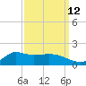 Lawma tide chart for Tuesday, September 12, 2023