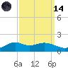 Lawma tide chart for Thursday, September 14, 2023