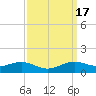 Lawma tide chart for Sunday, September 17, 2023