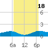 Lawma tide chart for Monday, September 18, 2023