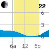 Lawma tide chart for Friday, September 22, 2023