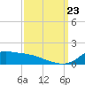Lawma tide chart for Saturday, September 23, 2023