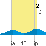 Lawma tide chart for Saturday, September 2, 2023