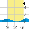 Lawma tide chart for Monday, September 4, 2023