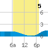 Lawma tide chart for Tuesday, September 5, 2023